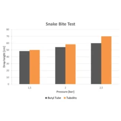 Tubolito S-Tubo MTB Slang - 29"x1.8-2.5" - Orange -Kind Shock Verkoop 244116 08 d 476097 3