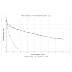 Tubolito S-Tubo MTB Slang - 29"x1.8-2.5" - Orange -Kind Shock Verkoop 244116 09 d 476098 3