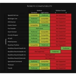 Wolf-tooth Wolf Tooth ReMote Dropper Post Remote For Direct Mounting On The Brake Lever -Kind Shock Verkoop 278710 02 d 559753