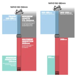 E-thirteen E*thirteen Telescopische Zadelpen - Vario Infinite - 520 Mm | Travel: 150-180 Mm - 31.6 Mm -Kind Shock Verkoop e thirteen vario dropper post 7 831709 1